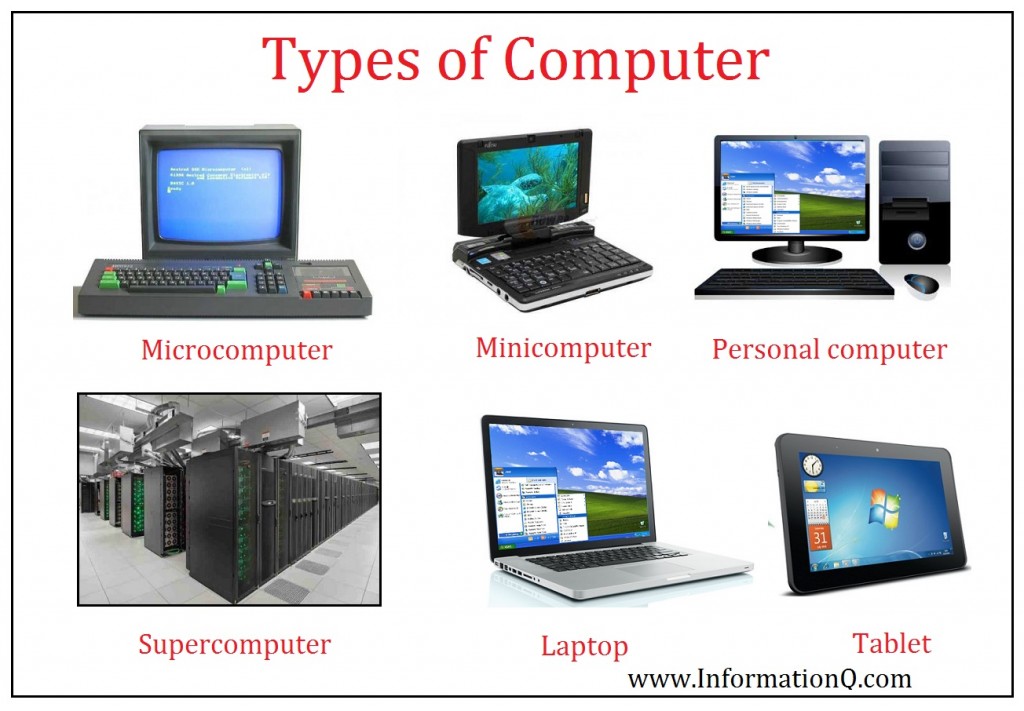 Types of Computer - welcome